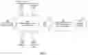 Fig. 08 - Baseline update for input object detection