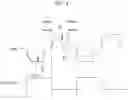 Fig. 04 - Input device