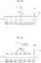 Fig. 20 - Input device