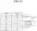 Fig. 33 - Touchscreen display device, touch driving circuit, and driving method