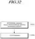 Fig. 34 - Touchscreen display device, touch driving circuit, and driving method