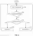 Fig. 06 - Portable electronic device including touch-sensitive display and method of navigating displayed information