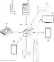 Fig. 01 - User terminal apparatus and control method for controlling internet of things devices