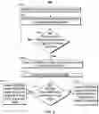 Fig. 06 - Systems and methods for content preference determination based on swipe analysis