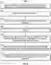 Fig. 07 - Systems and methods for content preference determination based on swipe analysis