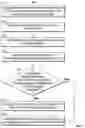 Fig. 08 - Systems and methods for content preference determination based on swipe analysis