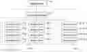 Fig. 01 - Distributed object storage system with dynamic spreading
