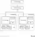 Fig. 09 - Replication across partitioning schemes in a distributed storage system