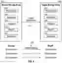 Fig. 16 - Replication across partitioning schemes in a distributed storage system
