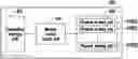 Fig. 01 - Valid data merging method, memory control circuit unit and memory storage apparatus
