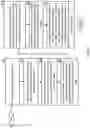 Fig. 09 - Authorizing modification of resources