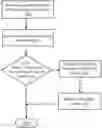 Fig. 01 - Dynamic API allocation based on data-tagging