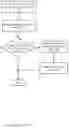 Fig. 06 - Dynamic API allocation based on data-tagging