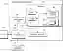 Fig. 01 - Performance capability adjustment of a storage volume