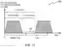 Fig. 08 - Performance capability adjustment of a storage volume