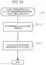 Fig. 12 - Storage system and history information management method