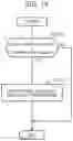 Fig. 17 - Storage system and history information management method