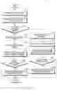 Fig. 17 - Electronic device and operating method therefor