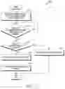 Fig. 20 - Electronic device and operating method therefor