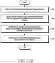 Fig. 16 - Electronic device including sub display and method of operating same