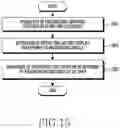 Fig. 20 - Electronic device including sub display and method of operating same