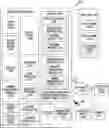 Fig. 01 - Electronic device and operation method thereof