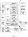 Fig. 02 - Electronic device and operation method thereof