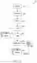 Fig. 03 - Electronic device and operation method thereof