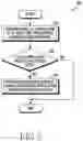 Fig. 04 - Electronic device and operation method thereof