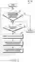 Fig. 07 - Electronic device and operation method thereof
