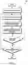 Fig. 09 - Electronic device and operation method thereof