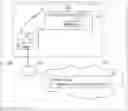 Fig. 01 - Updating features in an automation device