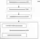 Fig. 01 - Operating system architecture for microkernel generations support