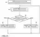 Fig. 03 - Application preloading in the presence of user actions