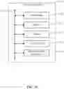 Fig. 11 - Personalized gesture recognition for user interaction with assistant systems