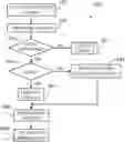 Fig. 01 - Parallel processing of data