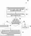 Fig. 01 - Self-determination for cancellation of in-progress memory removal from a virtual machine