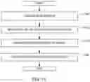 Fig. 10 - Methods and apparatus to manage virtual machines
