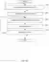 Fig. 11 - Methods and apparatus to manage virtual machines