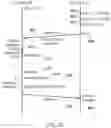Fig. 24 - Masking of architectural state associated with a realm