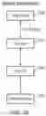 Fig. 28 - Masking of architectural state associated with a realm