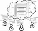 Fig. 01 - Requirement-based resource sharing in computing environment