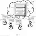 Fig. 05 - Requirement-based resource sharing in computing environment