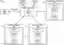 Fig. 01 - Using multidimensional metadata tag sets to determine resource allocation in a distributed computing environment
