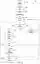 Fig. 05 - Virtual machine memory removal increment selection