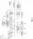 Fig. 08 - Virtual machine memory removal increment selection