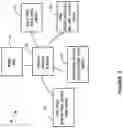 Fig. 03 - Management instrumentation and discovery (MID) server support for executing automated flows within a cloud based system