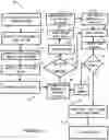 Fig. 04 - Management instrumentation and discovery (MID) server support for executing automated flows within a cloud based system
