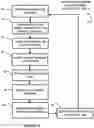 Fig. 05 - Management instrumentation and discovery (MID) server support for executing automated flows within a cloud based system