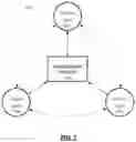 Fig. 02 - SOFTWARE COLLABORATION PLATFORM FOR ADVANCED WORKFLOWS AND DIGITAL TWINS